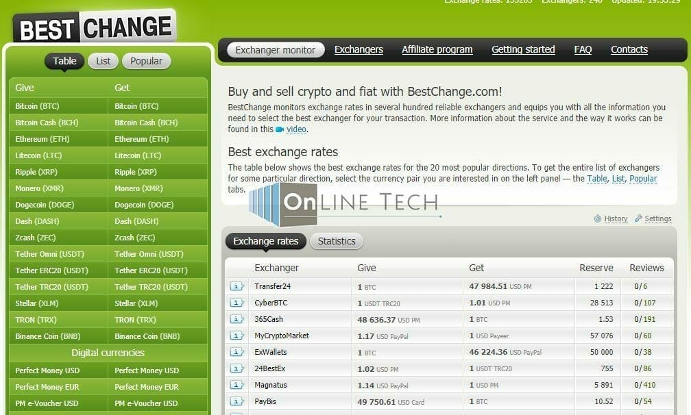 تحويل الأموال من Payeer الى PayPal وجميع البنوك الإلكترونية 2 تحويل الأموال من Payeer الى PayPal